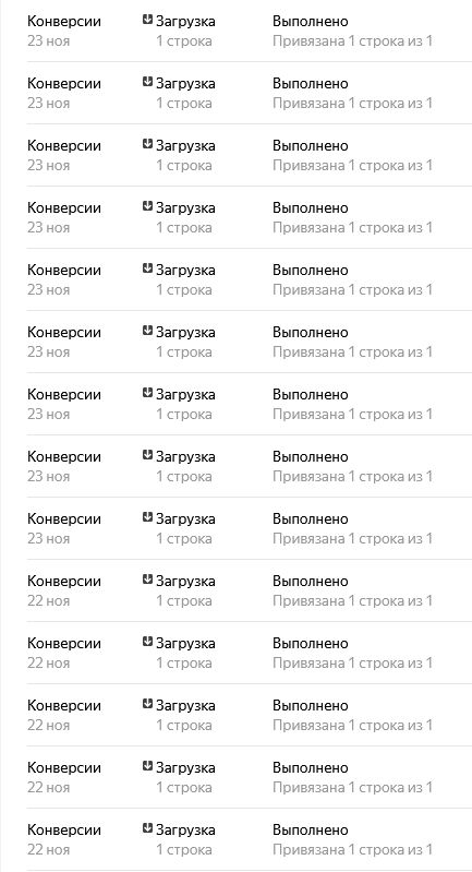 Офлайн-конверсии